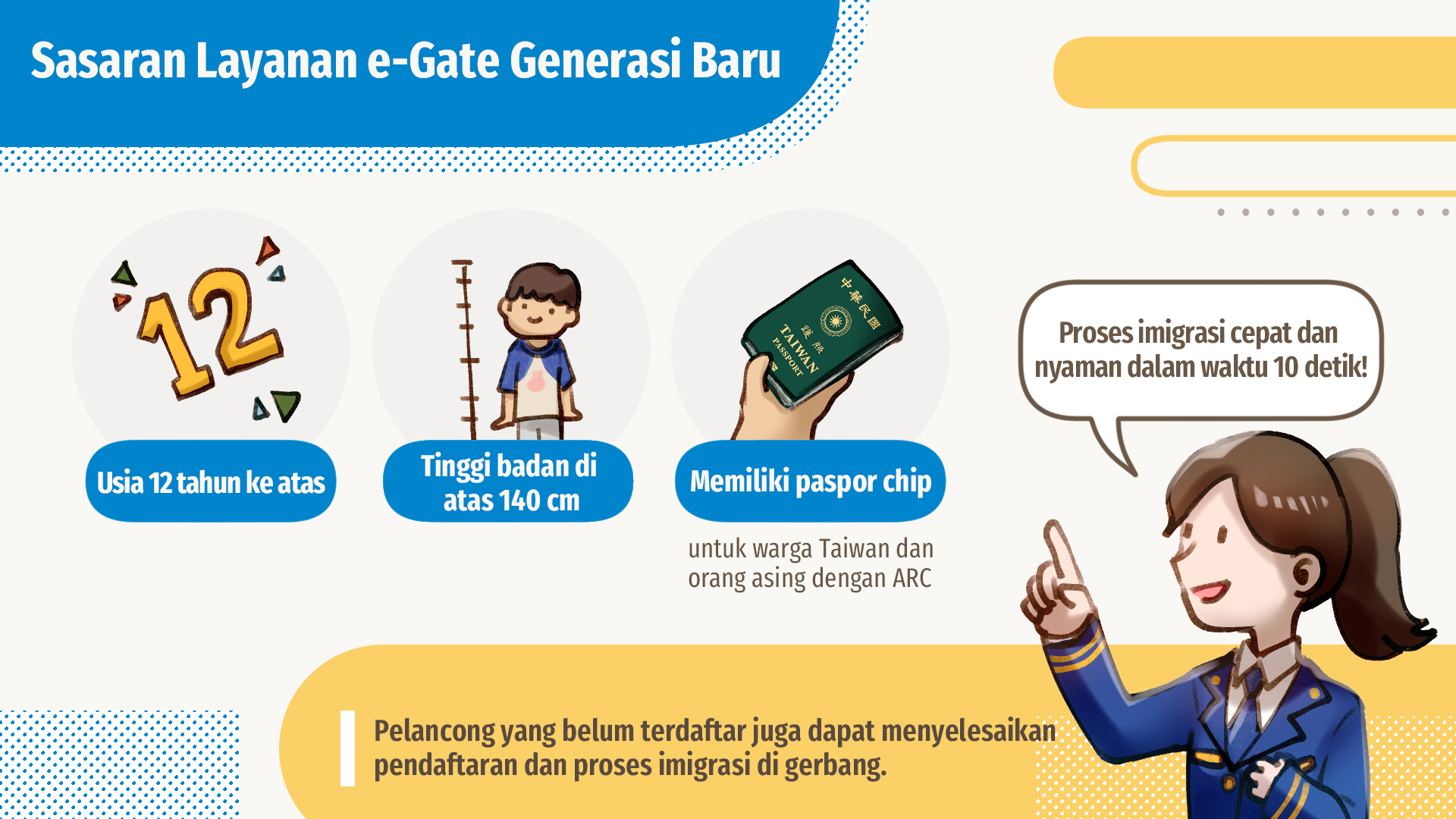 e-Gate Generasi Baru  Layanan Imigrasi Ditingkatkan Secara Menyeluruh