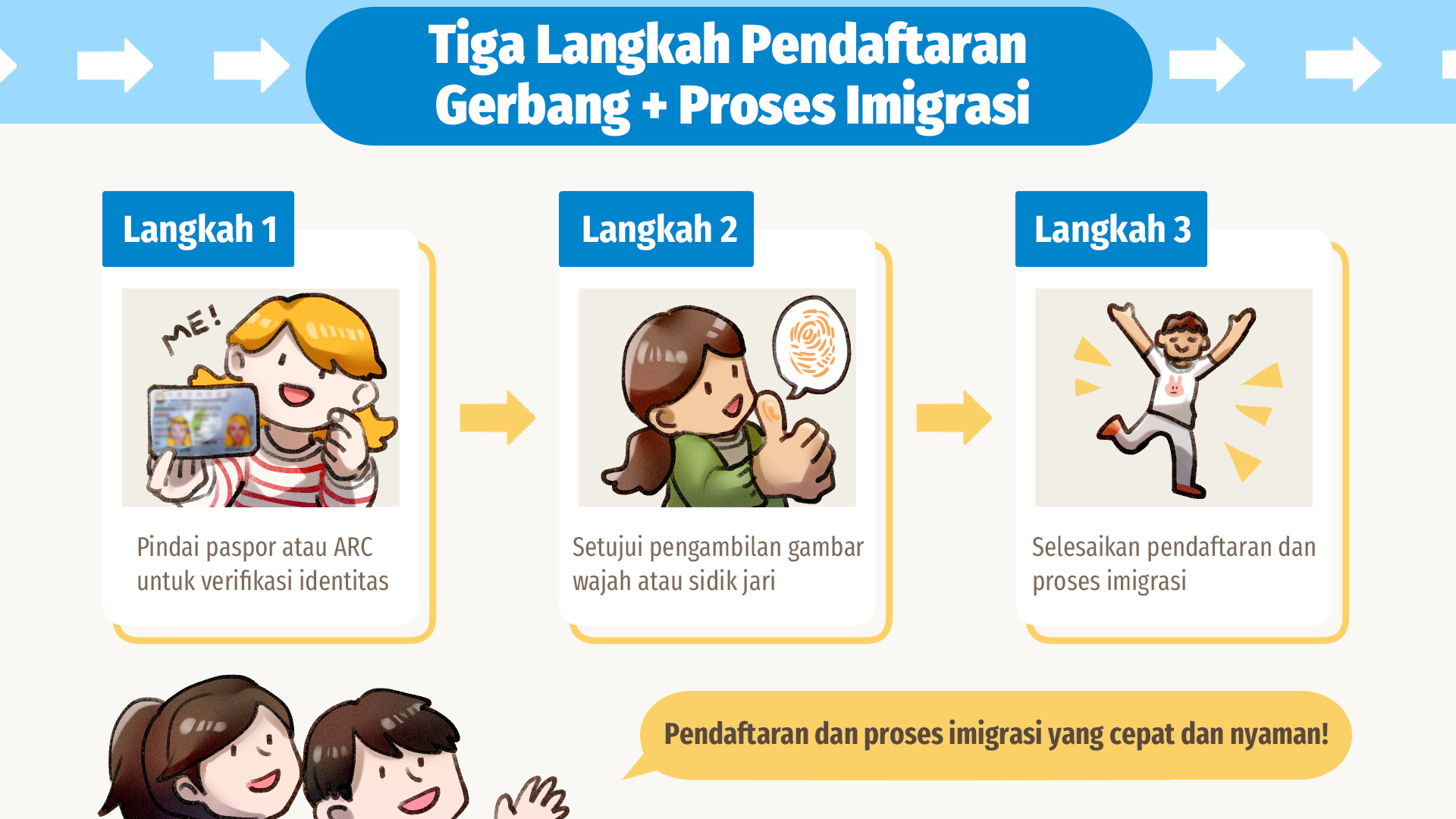 e-Gate Generasi Baru  Layanan Imigrasi Ditingkatkan Secara Menyeluruh