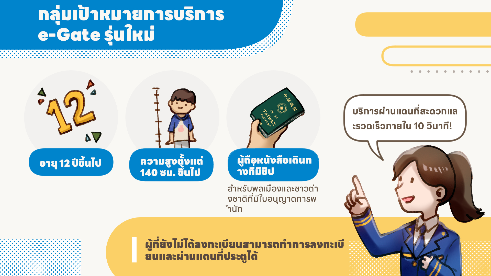 e-Gate รุ่นใหม่  การบริการผ่านแดนที่ได้รับการอัพเกรดอย่างครบถ้วน