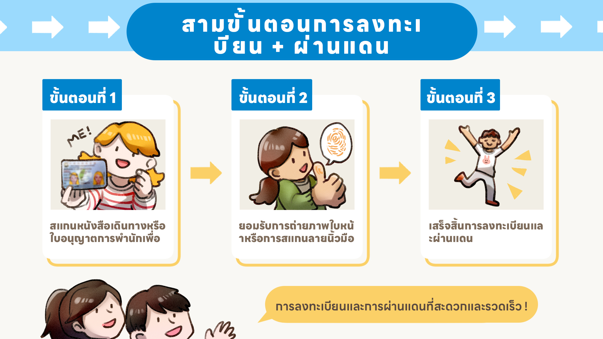 e-Gate รุ่นใหม่  การบริการผ่านแดนที่ได้รับการอัพเกรดอย่างครบถ้วน