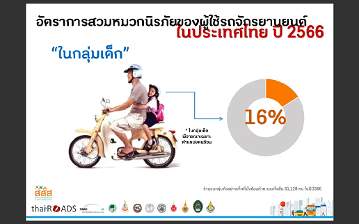 การสวมหมวกนิรภัยสามารถลดอัตราการเสียชีวิตได้