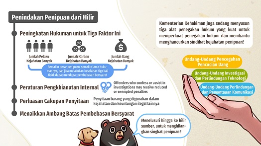 Pengesahan Empat Undang-Undang Anti-Penipuan Mewujudkan Masyarakat yang Aman dari Penipuan