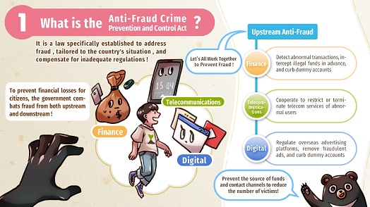 Passed the Four Anti-Fraud Laws  Establishing a Fraud-Free and Safe Society  