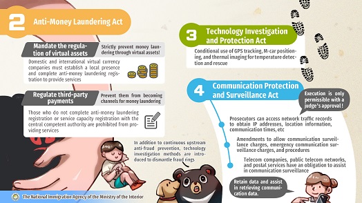 Passed the Four Anti-Fraud Laws  Establishing a Fraud-Free and Safe Society  