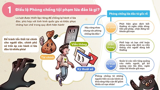 Bốn đạo luật chống lừa đảo đã được thông qua  Xây dựng xã hội an toàn không lừa đảo