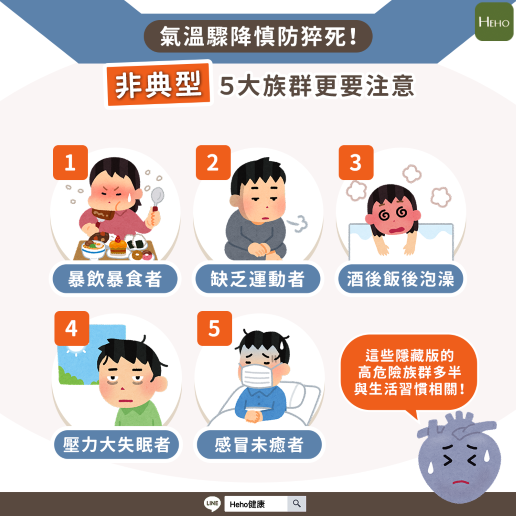 Beware of Sudden Temperature Drops! 5 Atypical Groups at Higher Risk of Sudden Death