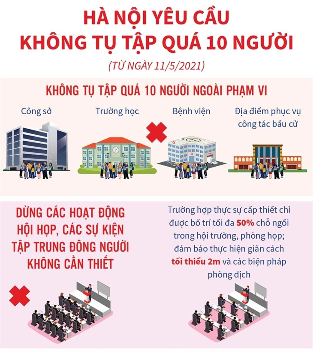 Dịch bệnh diễn biến phức tạp, thành phố Hà Nội ra chỉ thị nghiêm cấm tụ tập trên 10 người. (Nguồn ảnh: báo mạng Việt Nam