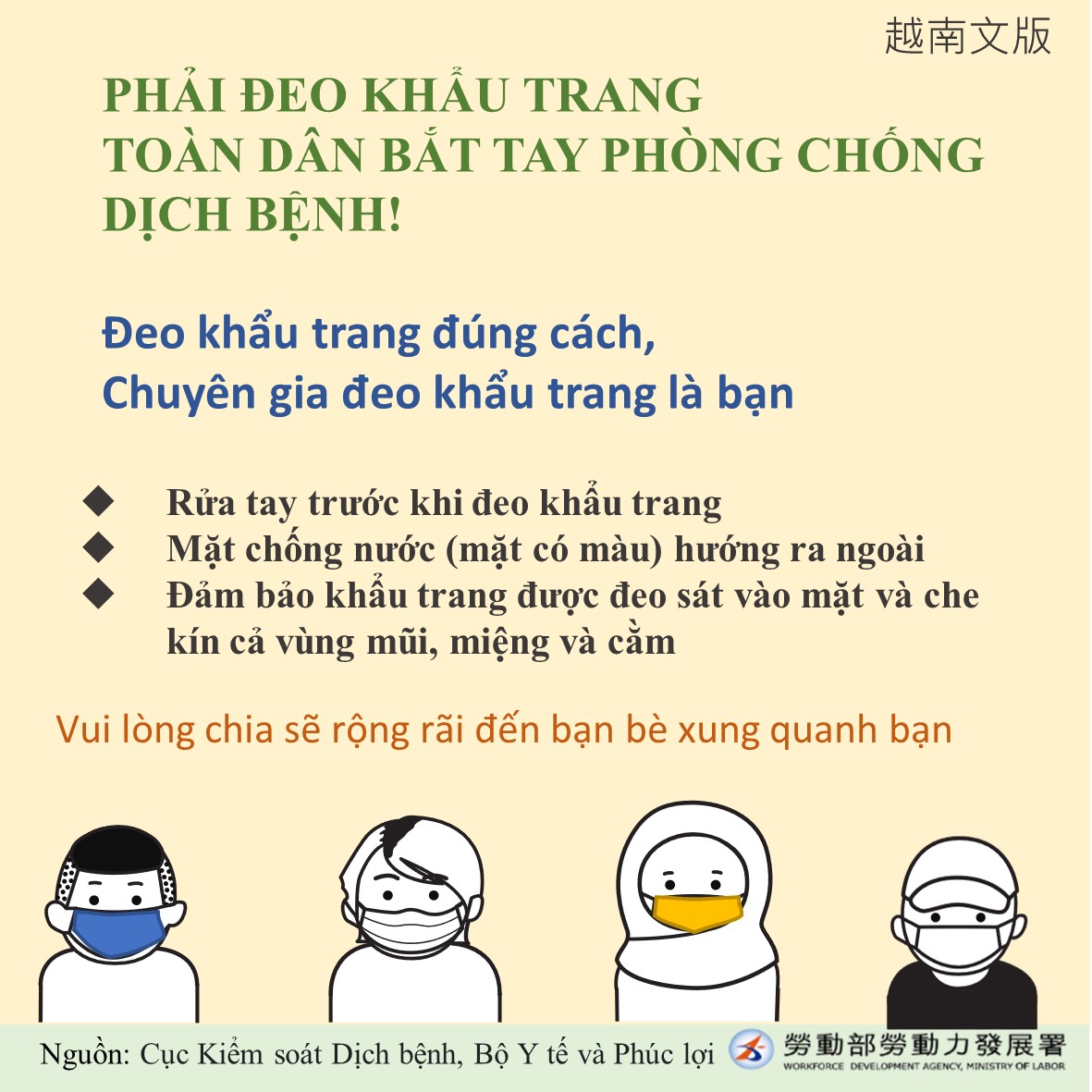如何正確戴口罩（越南文）　圖／台南市政府勞工局提供