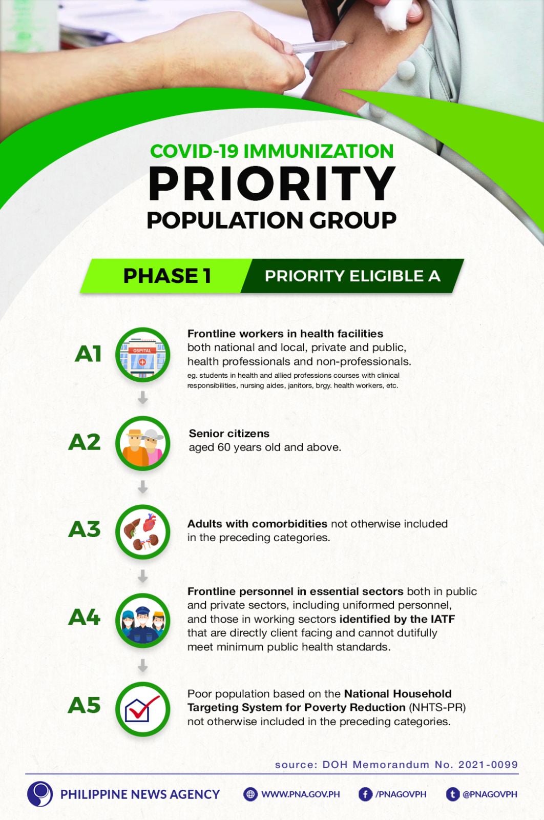 The Philippines includes Tourism frontliners in A1 vaccine priority group. Image courtesy of Philippine News Agency.