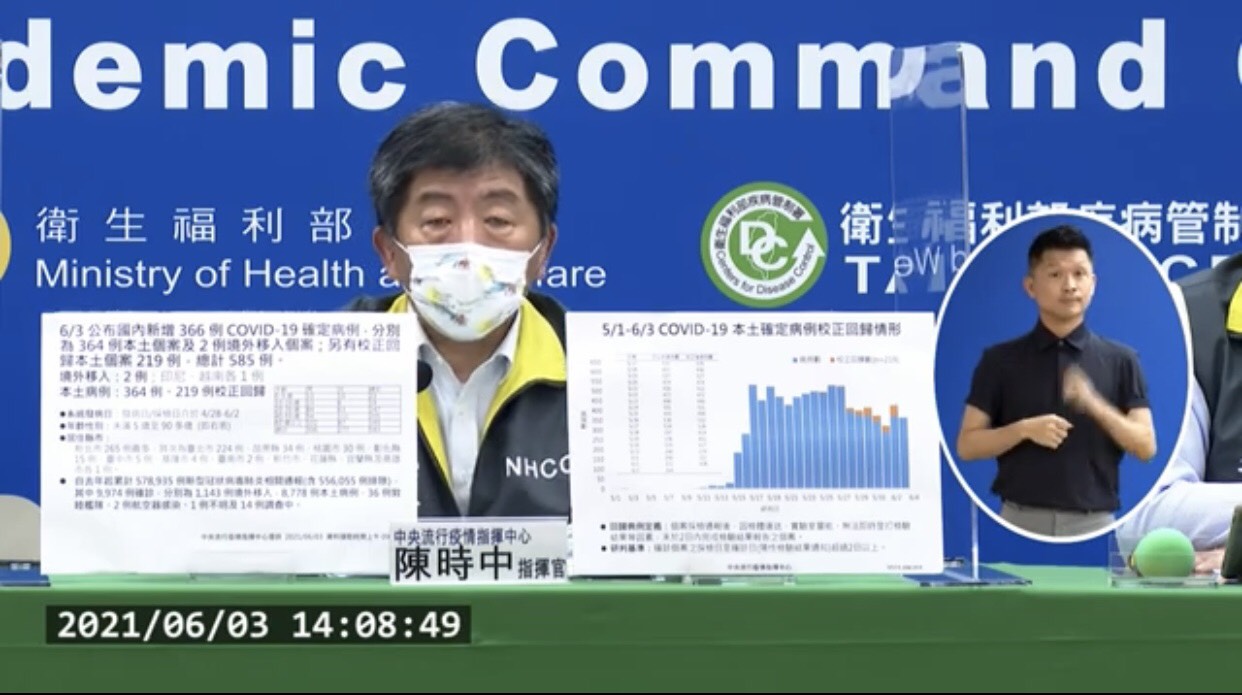 新住民全球新聞網 6月3日新增336例確診 2境外移入 自印尼及越南入境 364例本土案例 校正回歸本土個案219例