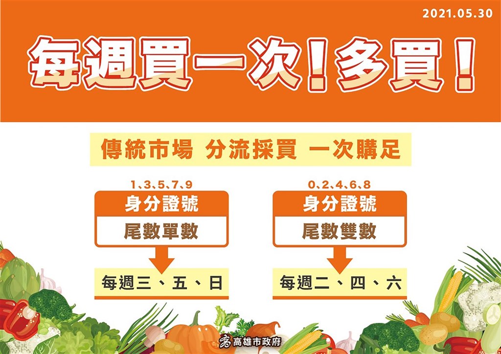 Kaohsiung residents are encouraged to buy enough food once a week. Image courtesy of Kaohsiung City Government.
