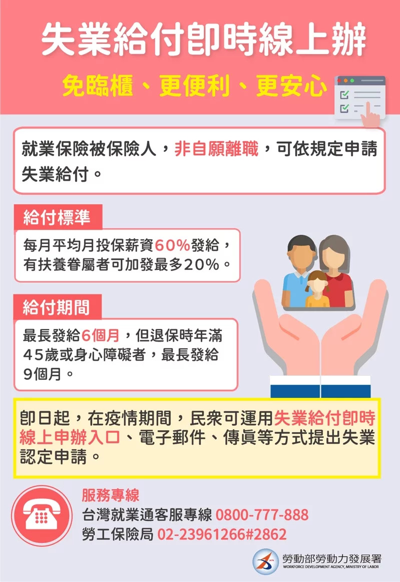 Ketika tingkat peringatan pandemi di seluruh wilayah Taiwan mencapai level 3 atau lebih, orang-orang dapat mendaftar “Tunjangan Pengangguran Online” dari Kementerian Tenaga Kerja. Gambar / Kementerian Tenaga Kerja.