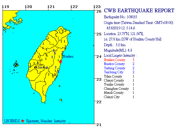 Sunday's quake comes nearly 12 hours after 4.5 mag. quake struck same area Saturday night.