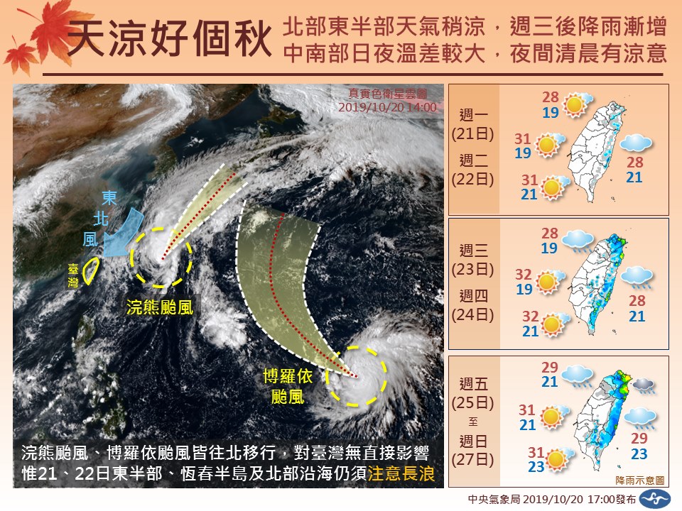 入秋換季準備，本週氣溫北部稍涼中南部溫差大(翻攝自報天氣-中央氣象局臉書粉絲頁)