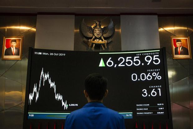 IHSG Melemah ,Rupiah di Posisi 14.088 per Dolar AS