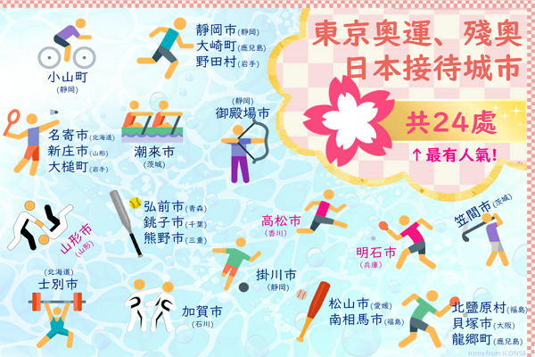 Taiwan most popular as Japanese cities volunteer as Host Towns for its athletes