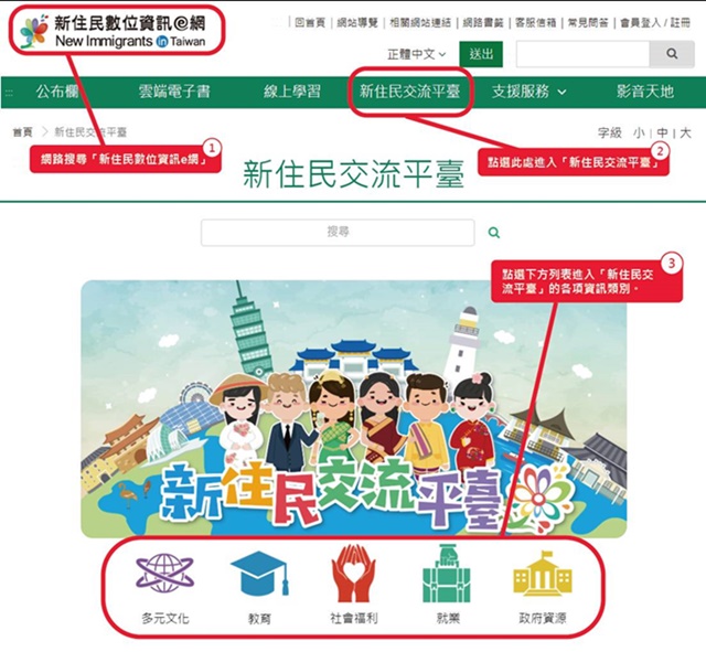 Photo Caption: Steps to join online lucky draw event FEELING NEW. Attribute: New Immigrant Agency.
