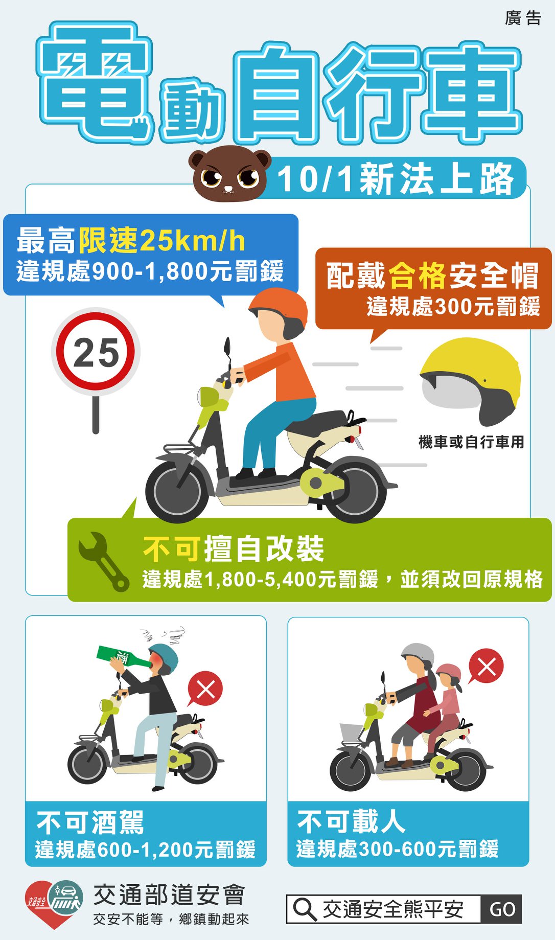 電動車輛速度超過時速25公里、騎乘時未戴安全帽可罰300元。（照片來源：交通部）