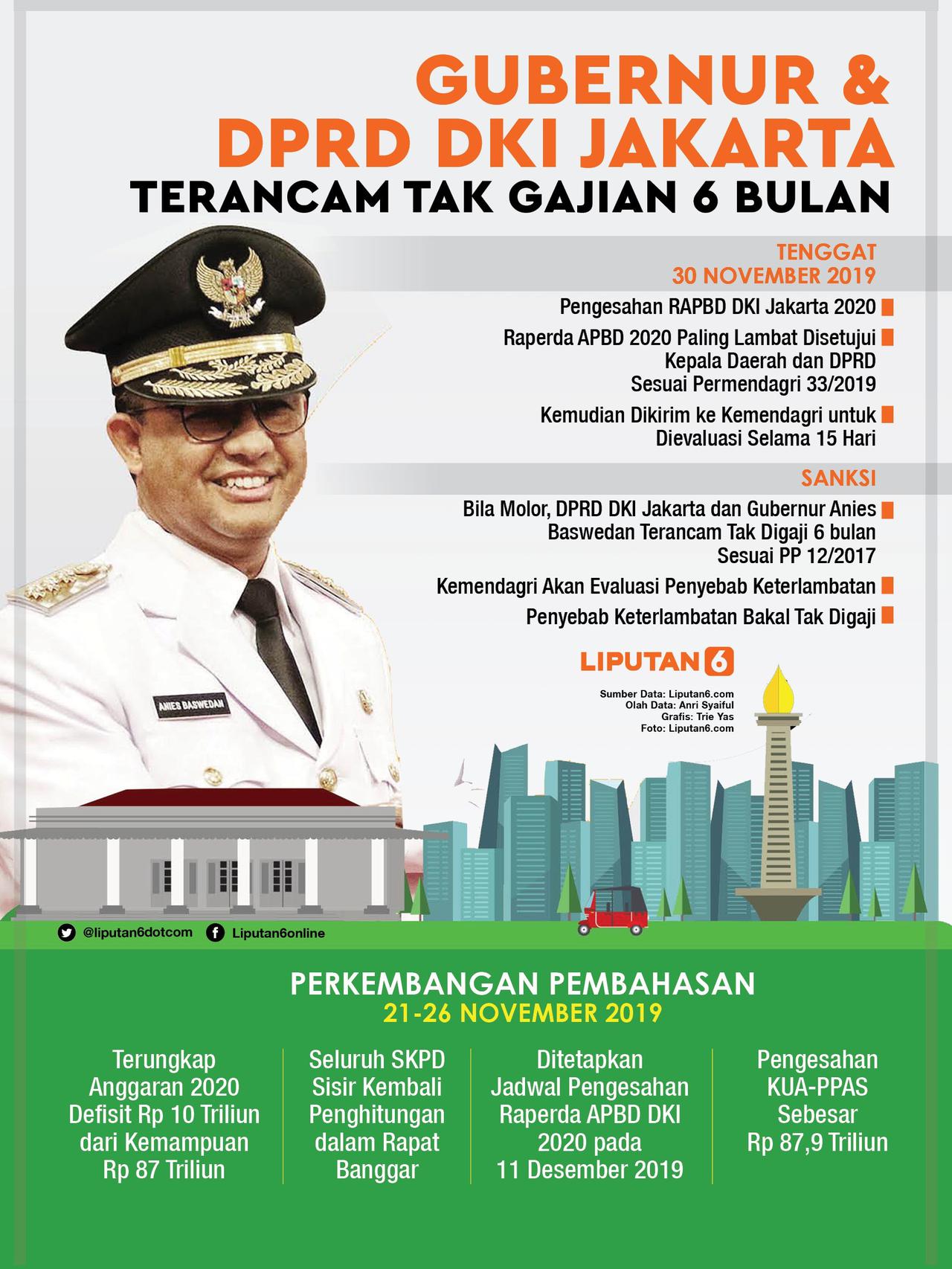 Infografis Gubernur dan DPRD DKI Jakarta Terancam Tak Gajian 6 Bulan(Dari: BeritaLiputanEnam)