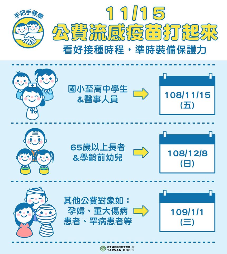 การอุดหนุนฉีดวัคซีนป้องกันไข้หวัดใหญ่ของไต้หวันประจำปี 2019 แบ่งออกเป็น 3 ช่วง โดยมีกลุ่มเป้าหมายที่แตกต่างกัน (ภาพจาก เฟสบุ๊คกรมควบคุมโรคไต้หวัน)