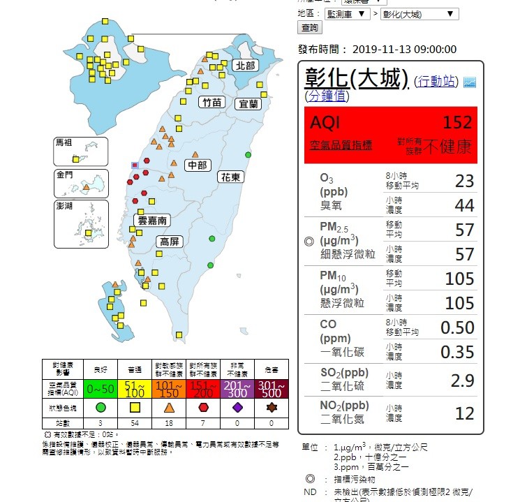 照片來源：環保署空氣品質監測網