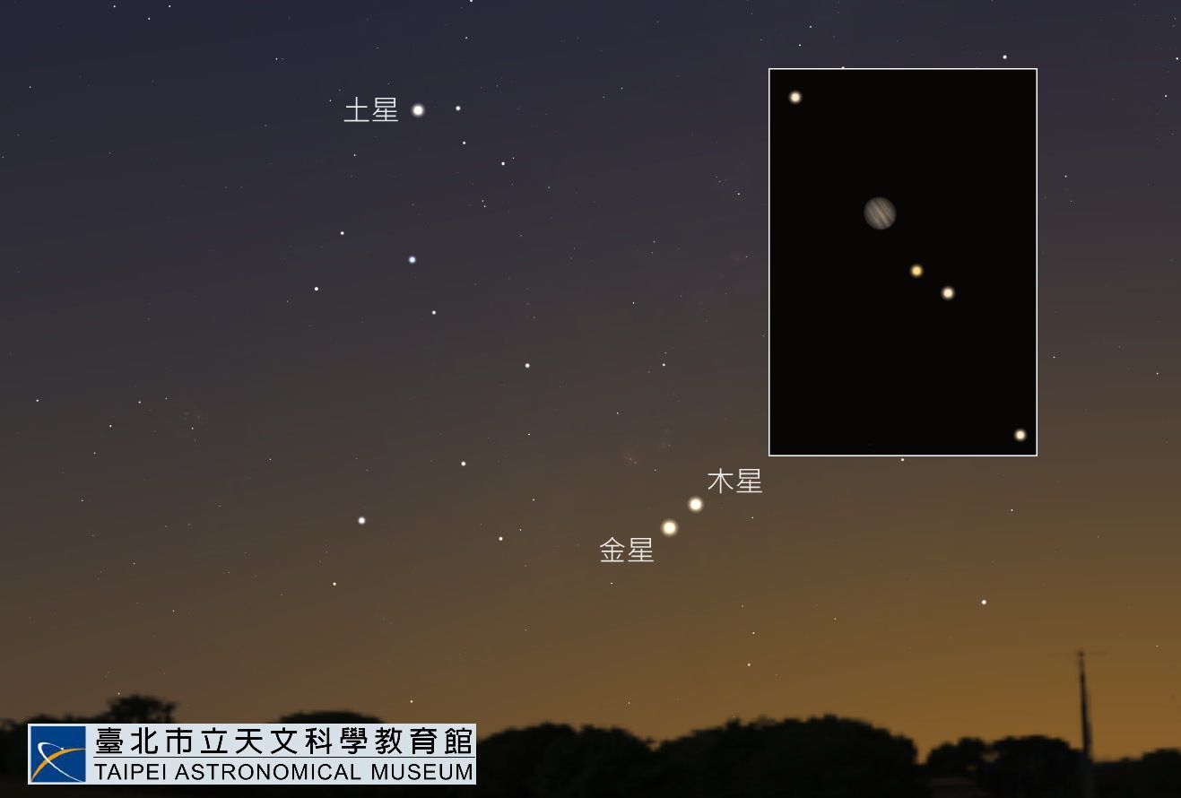 2019年11月24日傍晚西方天空(內框為望遠鏡所見木星與其衛星。(臺北市立科學天文教育館提供)