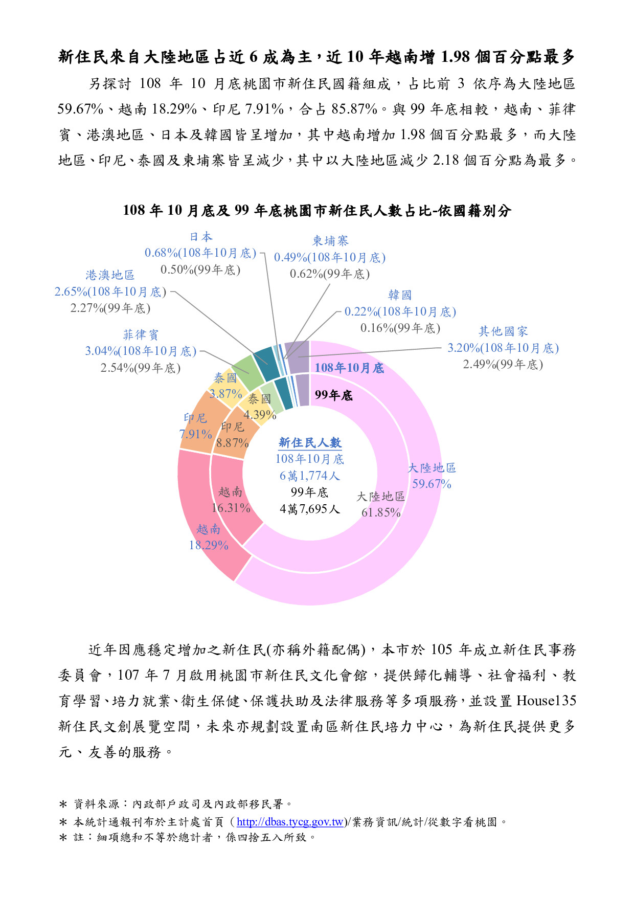 桃園市政府主計處公布新住民人數及占比(擷取自桃園市政府網站)