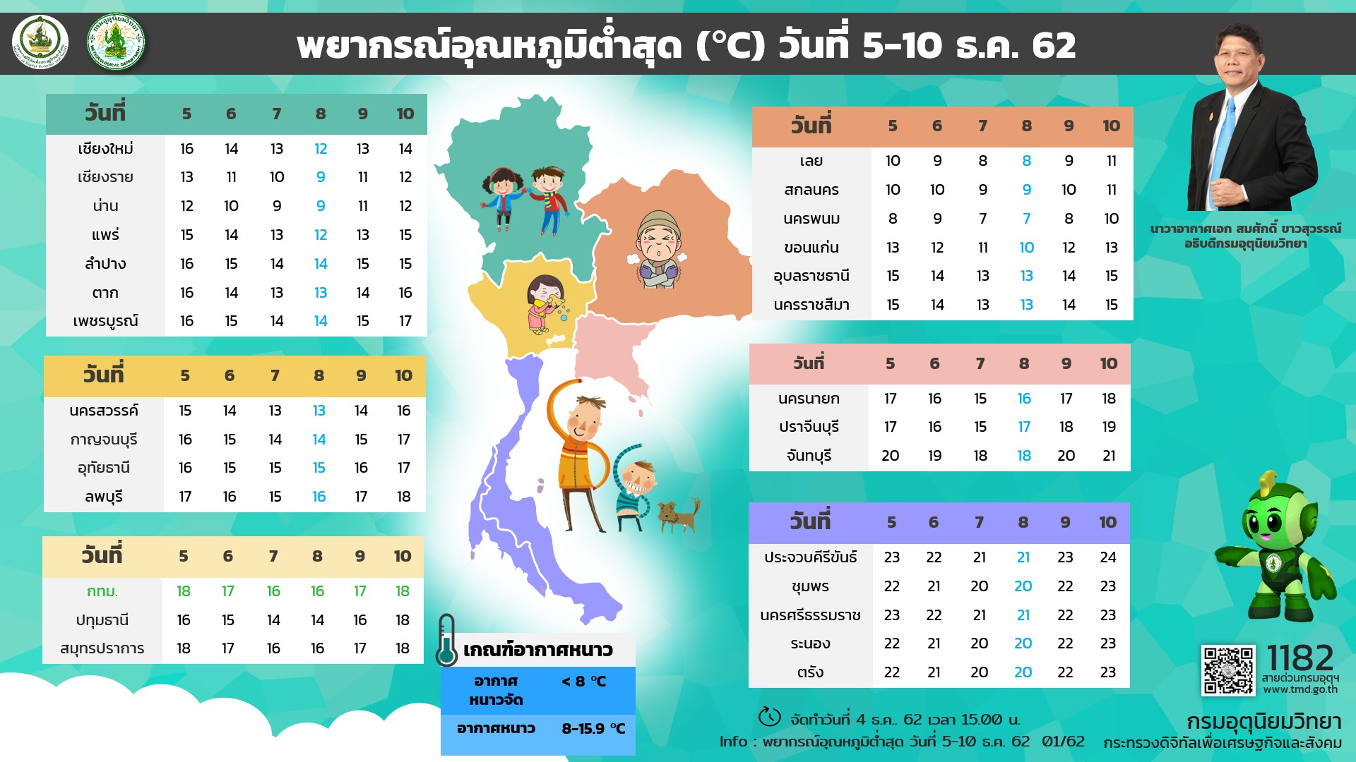 พยากรอุณหภูมิต่ำสุดทั่วไทยระหว่างวันที่ 5-10 ธ.ค.นี้ (ภาพจาก กรมอุตุนิยมวิทยาของไทย)