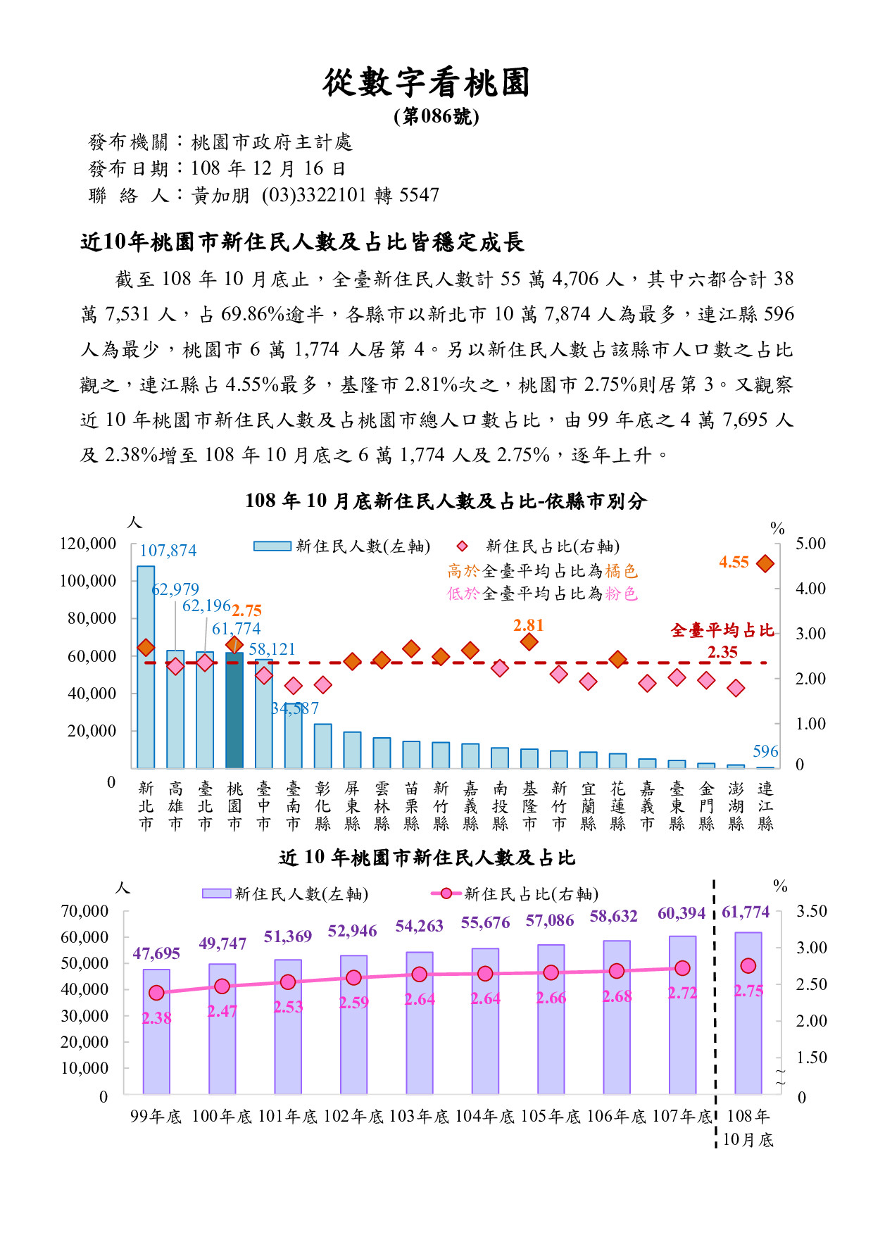 桃園市政府主計處公布新住民人數及占比(擷取自桃園市政府網站)