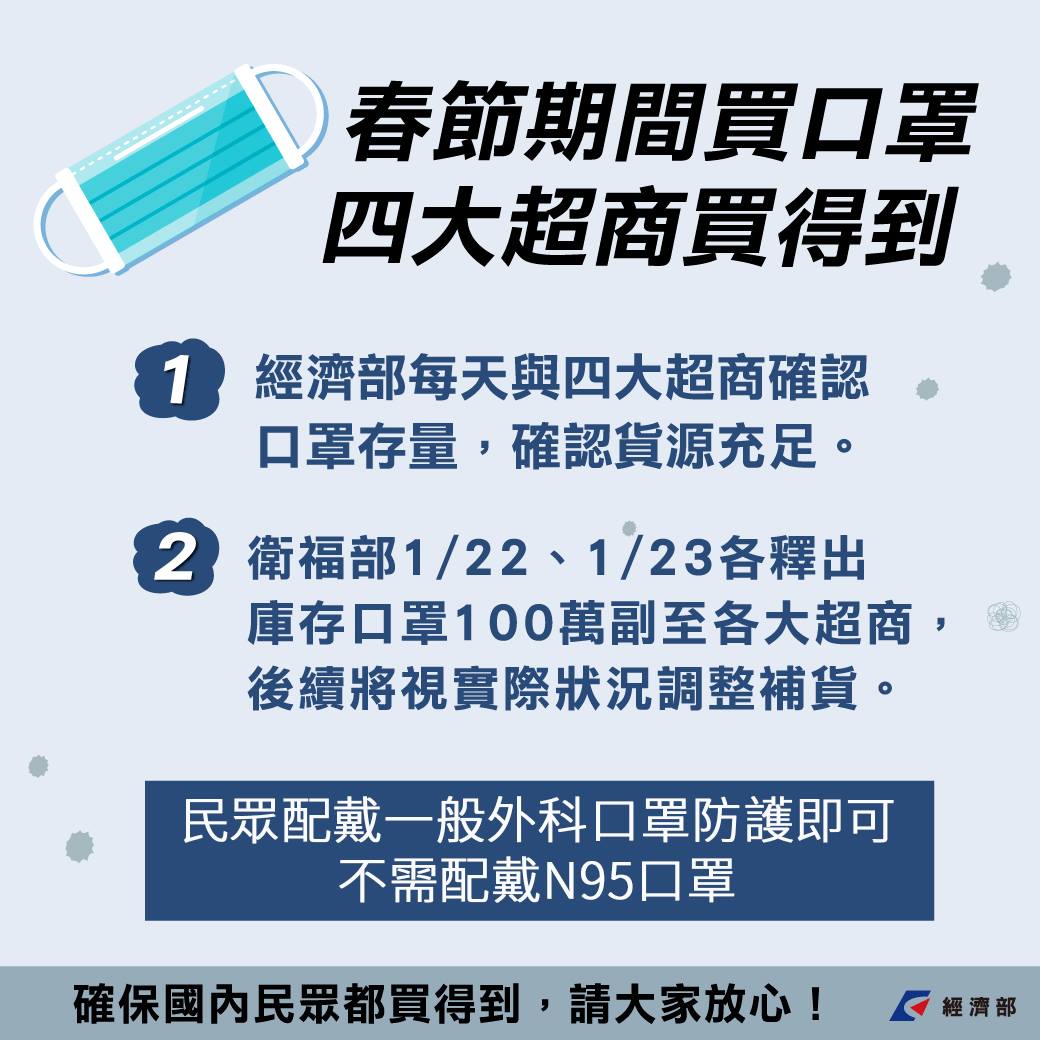 政府確保國內民眾都能買得到口罩，呼籲民眾不需恐慌囤積。（照片來源：經濟部臉書）