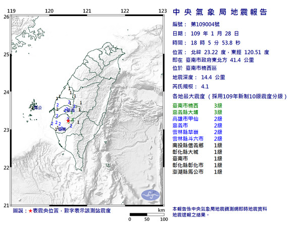 Một trận động đất mạnh 4,1 độ richter đã phát sinh tại khu vực Đài Nam sau