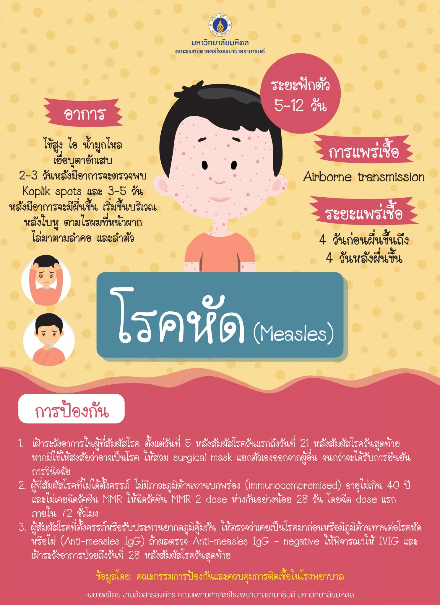 รายละเอียดของโรคหัด (ภาพจาก คณะแพทย์ศาสตร์โรงพยาบาลรามาธิบดีมหาวิทยาลัยมหิดล)