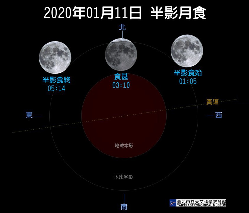 圖取自台北天文館網站。