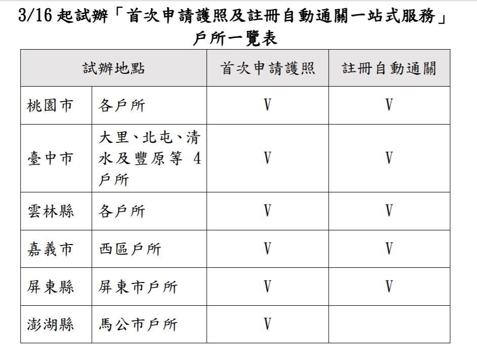 Danh sách tiến hành thử nghiệm mô hình「 “1 trạm phục vụ” hoàn tất thủ tục xin hộ chiếu lần đầu và tự động thông quan」từ ngày 16/3 tại các Văn phòng đăng ký hộ khẩu (ảnh được cung cấp bởi Bộ Bội chính”)