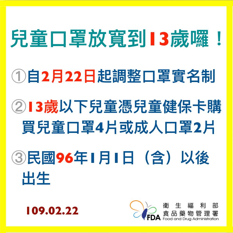 實名制配售兒童口罩年齡已放寬至13歲。（照片來源：「食用玩家-食藥署」臉書）