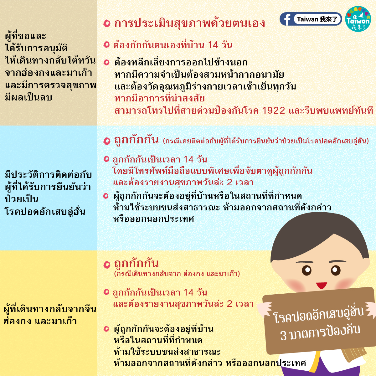 มาตรการติดตามและการจัดการสำหรับผู้ที่มีความเสี่ยงต่อการติดเชื้อไวรัสโคโรนาทั้ง 3 ประเภท