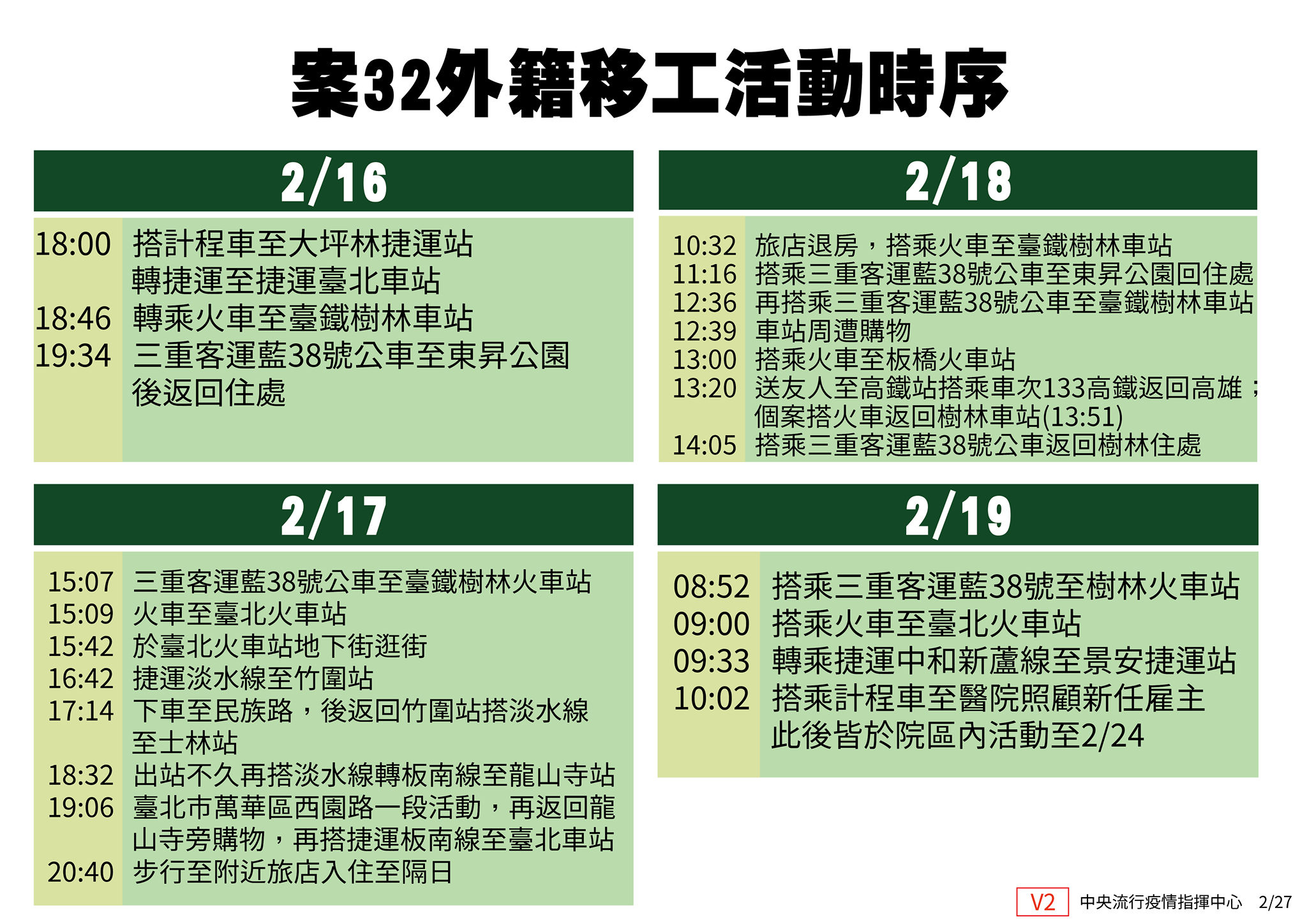 案32移工活動史中文版(翻攝自衛福部臉書粉絲頁)