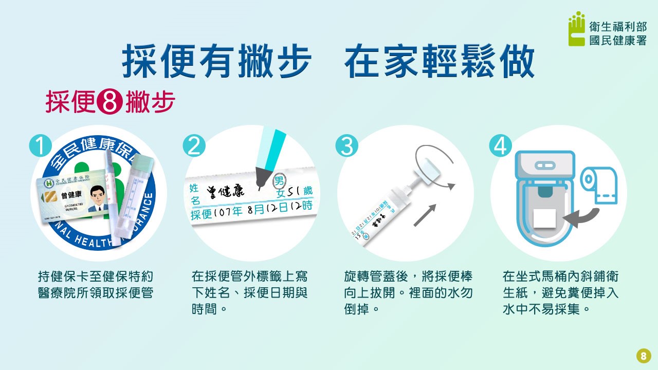 健康署補助50歲以上至未滿75歲民眾，每2年1次的定量免疫法糞便潛血檢查，採便在家輕鬆做。（照片來源：國民健康署）