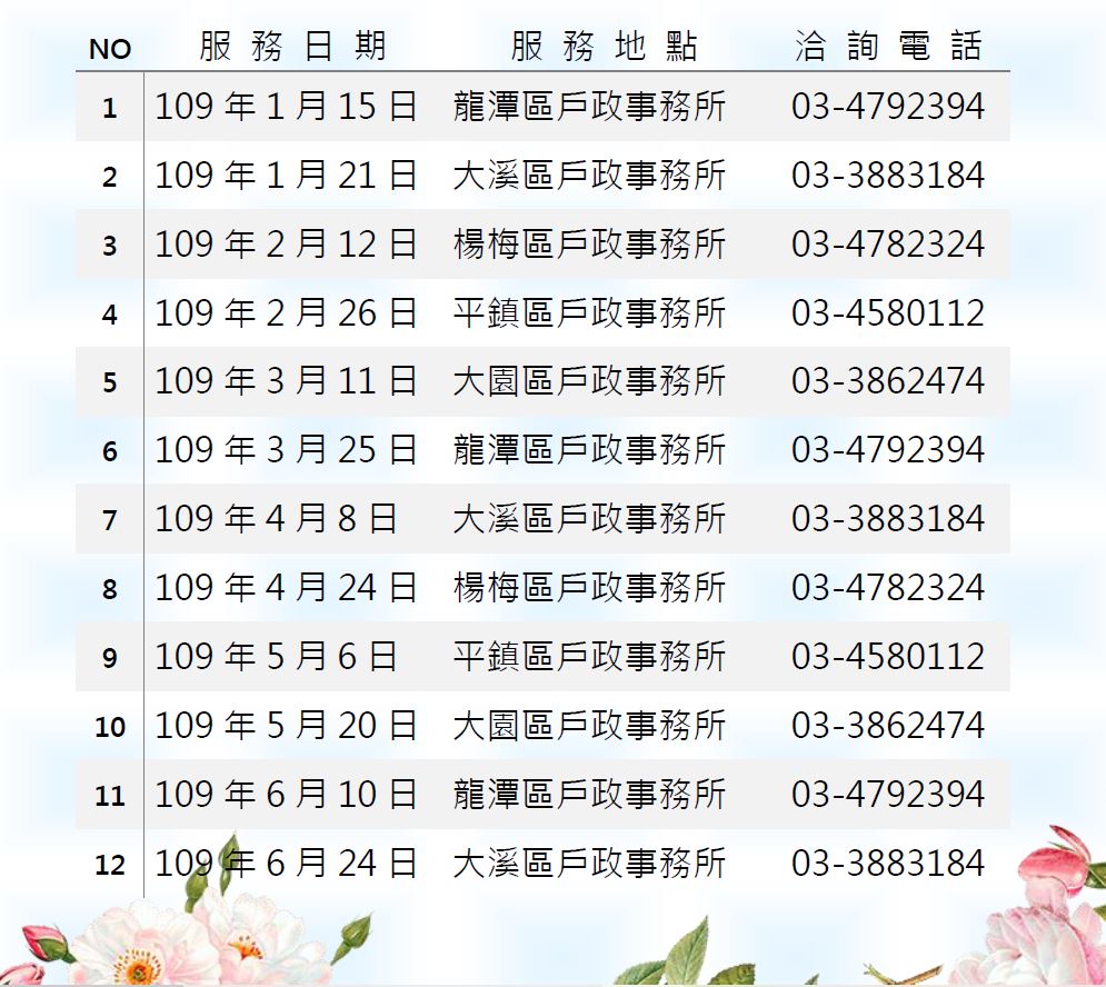Locations and dates of service from January to June, 2020. Source: Taoyuan Service Center of NIA