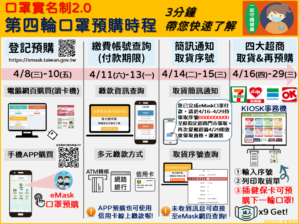 口罩線上訂購教學(照片來源：衛福部臉書)