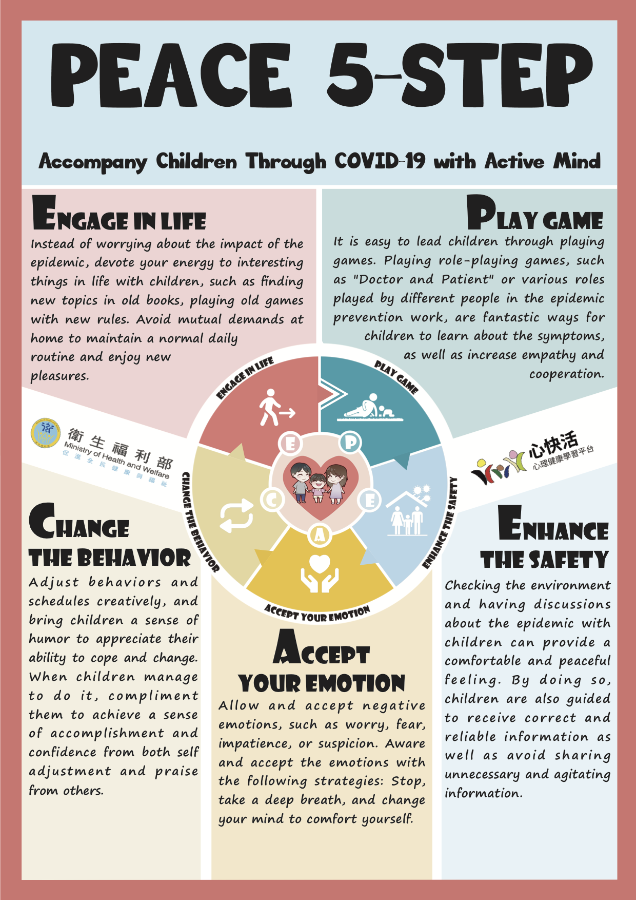 發揮心理自由的能量-陪伴孩子安穩防疫PEACE五部曲【英文版】。(衛生福利部提供)