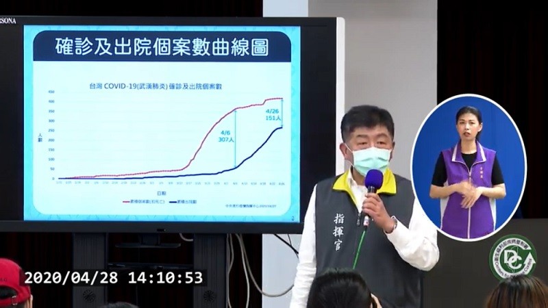 照片來源：疾管署直播截圖