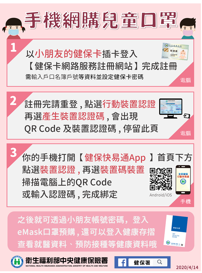Steps for purchasing child-size 3D face masks online. Source: Ministry of Health and Welfare