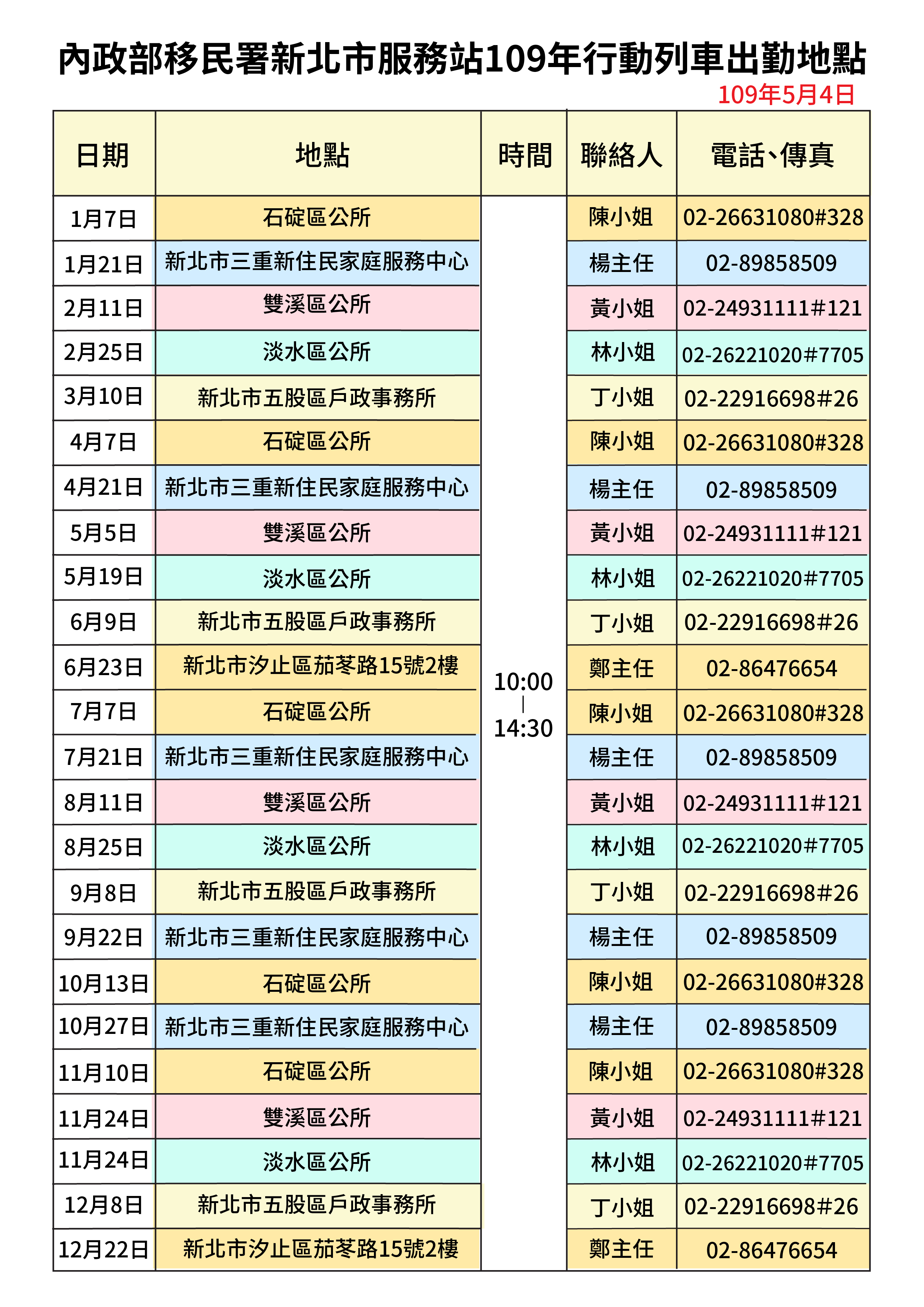 New Taipei Service Center of the NIA announced locations, date, and time of its mobile service car. 