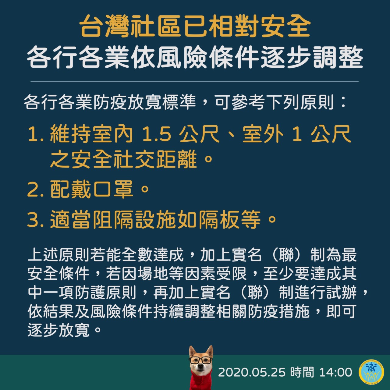 Taiwan’s coronavirus numbers stabilize and communities are relatively safe. Source: Ministry of Health and Welfare 