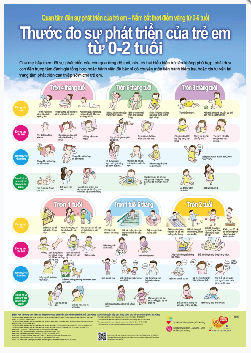 To care for new immigrants' children, the Social Affairs Bureau of Kaohsiung City Government produced the multilingual Child Development Scale to help parents review their children's development status. Source: Social Affairs Bureau, Kaohsiung City Government