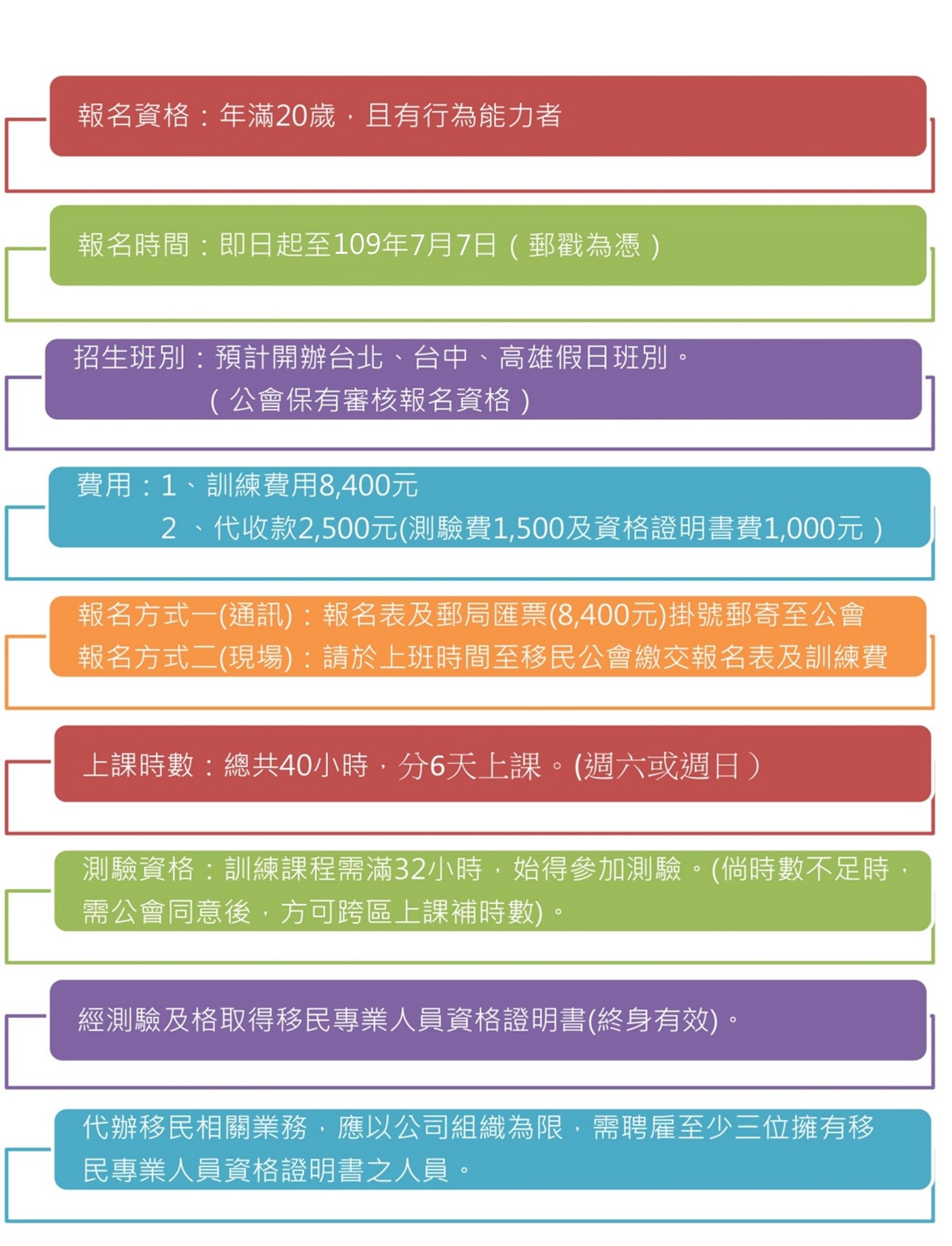 Pelatihan profesional Petugas imigrasi tahun 2020 akan segera dimulai (dari situs web Asosiasi Imigrasi Taiwan)