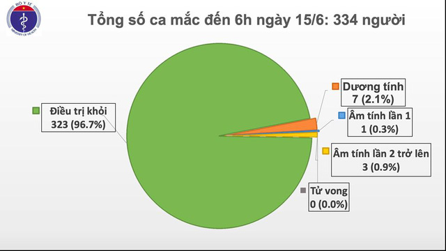 ảnh: Bộ Y tế