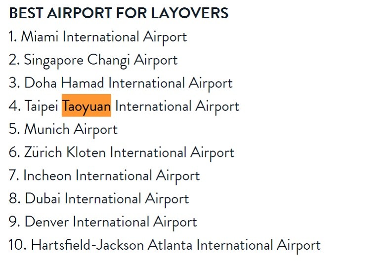 ท่าอากาศยานนานาชาติเถาหยวนได้รับรางวัลที่ 4 Best Airport for Layovers 