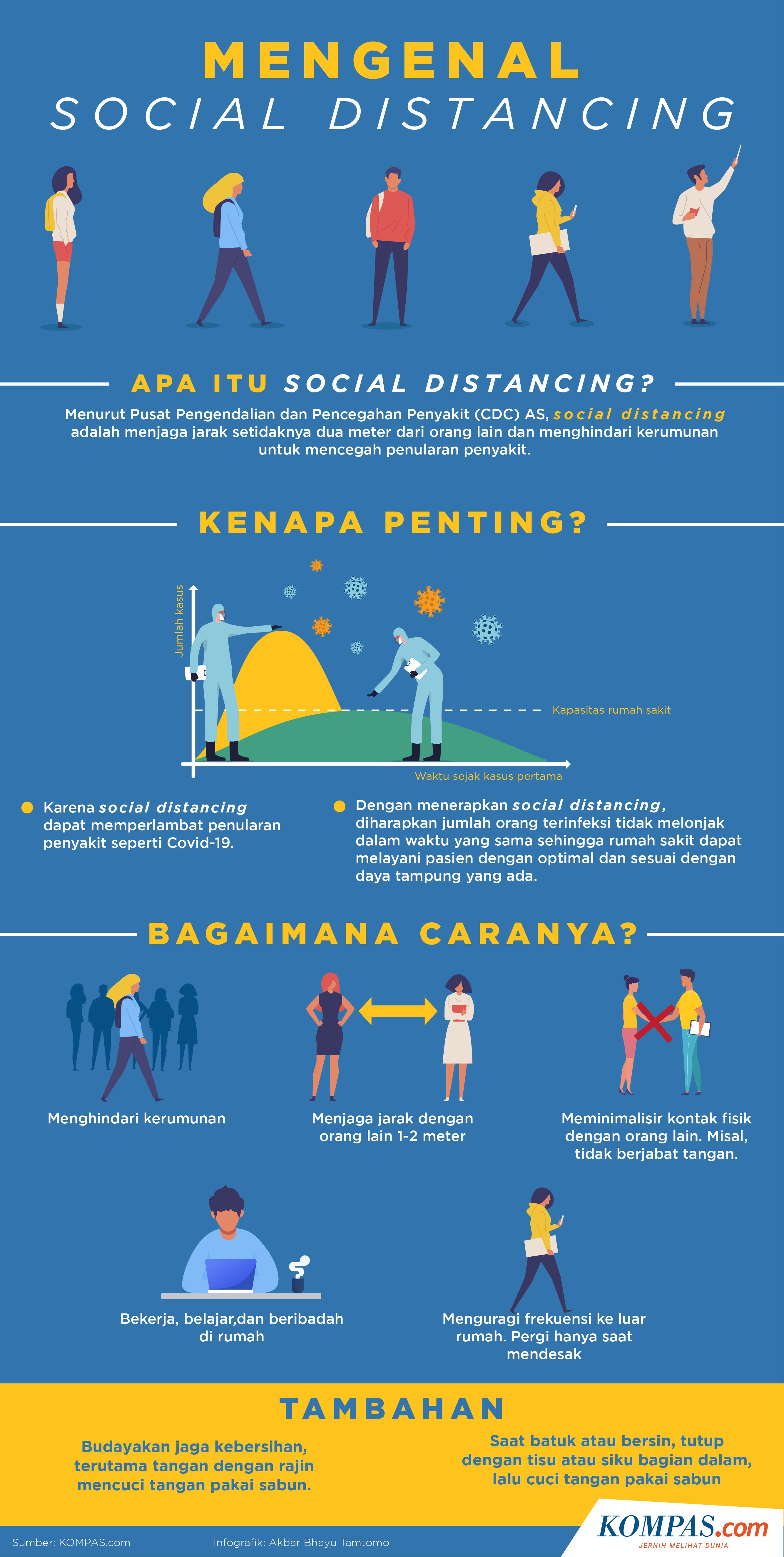 Mengenal Social Distancing (KOMPAS)